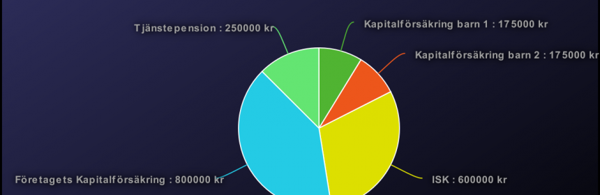 Samlat sparkapital från olika konton